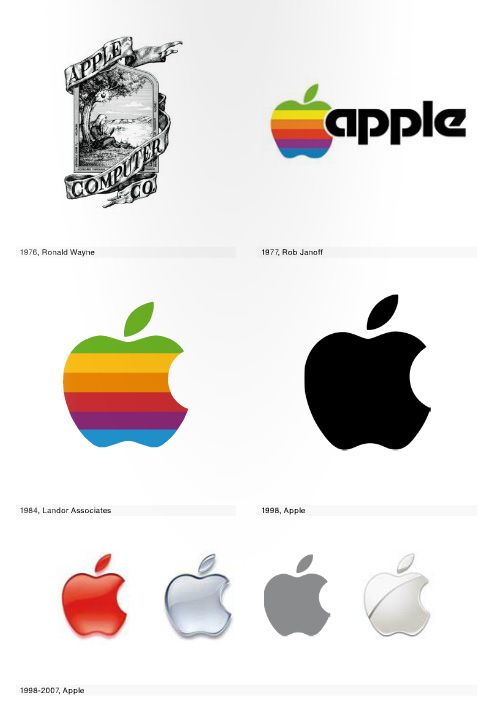 logo de Apple